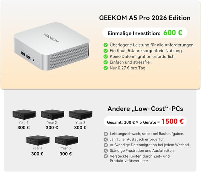 Detalle de GEEKOM Mini PC A5 Pro 2026 Edition mit AMD Ryzen 5 7530U, 16 GB RAM und 1 TB SSD (Windows 11 Pro)