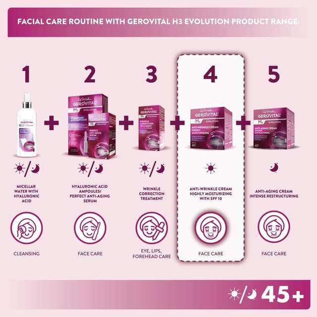 Thumbnail 4 de Gerovital H3 Evolution Crema Facial Antiarrugas SPF 10 🌸