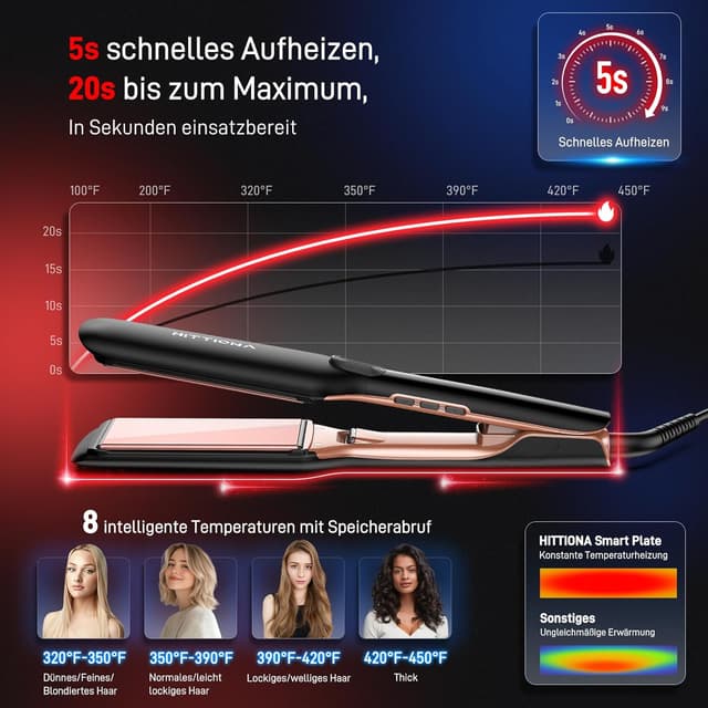 Thumbnail 1 de Professionelles Keramik-Glätteisen 1.75“ Ionen