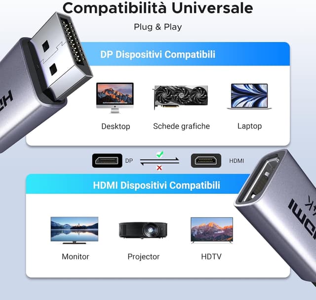 Thumbnail 6 de UGREEN Adattatore DisplayPort a HDMI (2 pezzi) unidirezionale in alluminio con supporto 4K/1080P