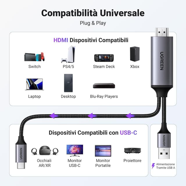 Thumbnail 6 de UGREEN Adaptador USB C a HDMI 4K 60Hz 📺