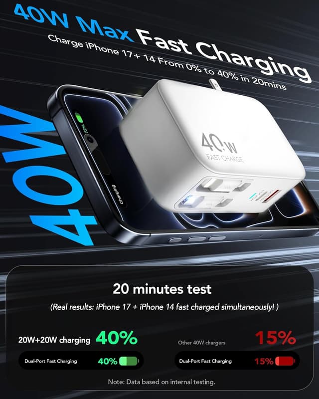 Detalle 2 de 4-in-1 Retractable GaN Charger 40W