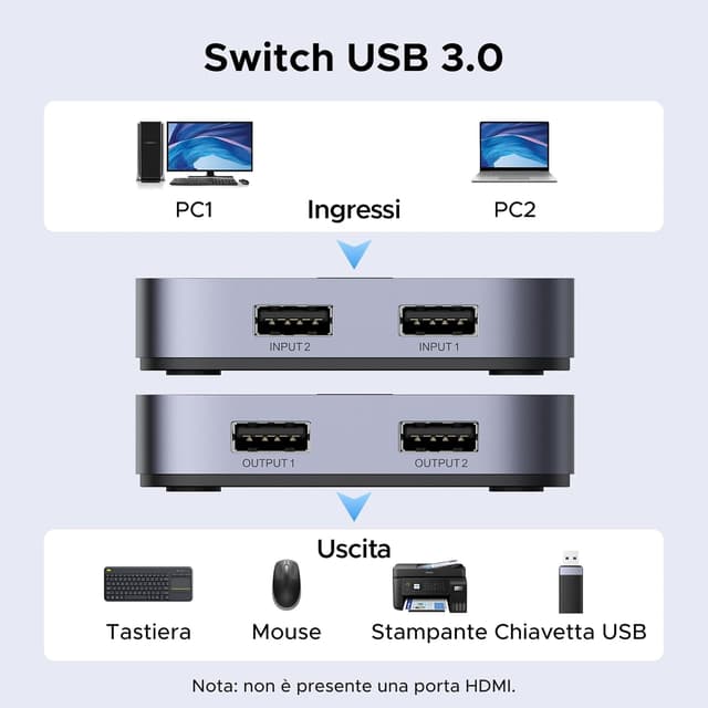 Thumbnail 1 de UGREEN Switch USB 3.0 KVM 5 Gbps 2 porte