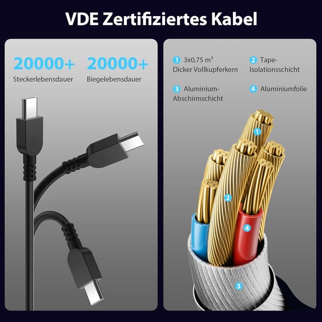 Detalle de Sunydeal USB-C 65W Ladegerät mit PD 3.0 für Laptop, Tablet & USB-C Geräte