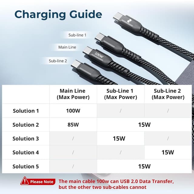 Detalle 2 de SMALLRIG USB-C 3-in-1 Ladekabel 100 W