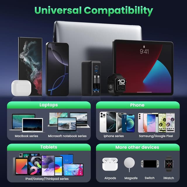 Detalle 2 de 120W USB-C Charger Block with Retractable Cables (2 Built-In Reels), 4-in-1 GaN Fast Wall Plug, PD 65W Laptop Adapter