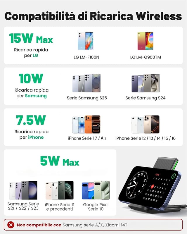 Detalle 2 de INIU 15W Caricatore Wireless per smartphone