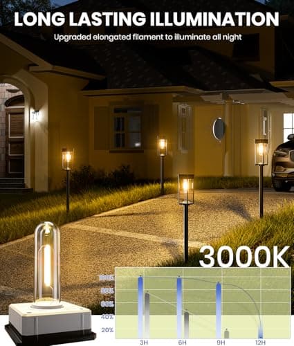 Thumbnail 4 de NEWMESSI Solar Path Lights 6-Pack for Outdoor Gardens