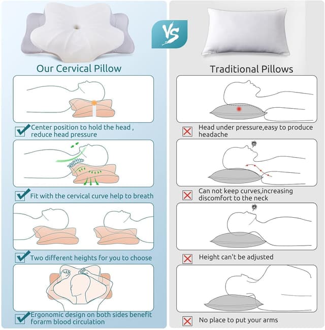 Thumbnail 6 de DONAMA Cervical Pillow 24.8x14.96x5.51 in