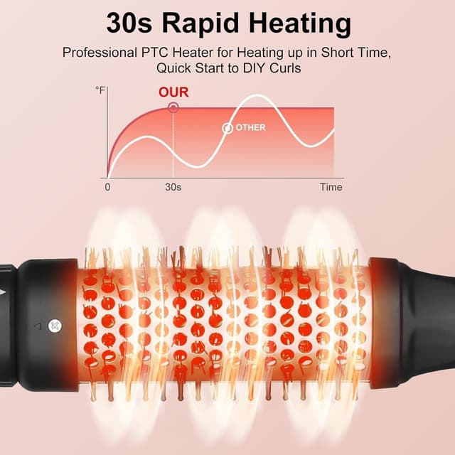 Thumbnail 1 de UNOBEY 32mm Thermal Curling Brush