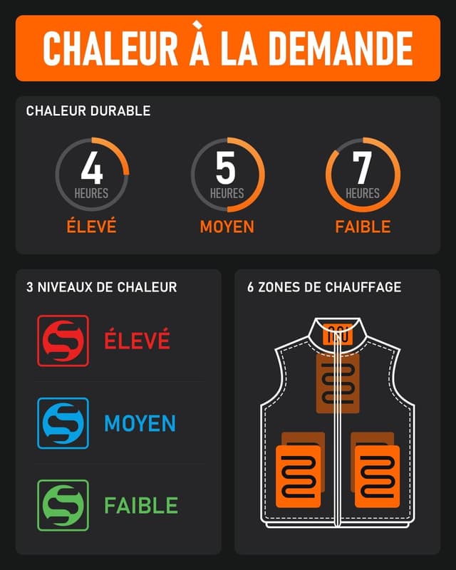 Thumbnail 2 de SZNX Gilet Chauffant 10000mAh