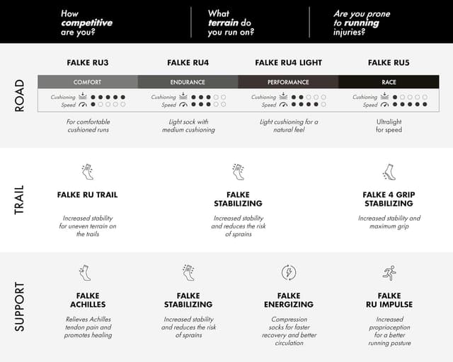 Detalle de FALKE Women’s RU Trail Socks (pack of 1) for trail running