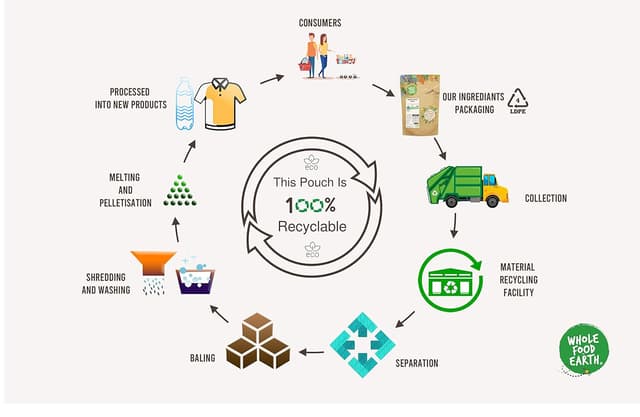 Thumbnail 4 de Wholefood Earth Organic Couscous Vollweizen 1 kg 🍚