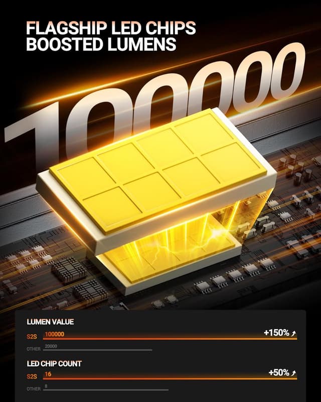 Thumbnail 4 de SEALIGHT Fog Lights Combo 100000LM