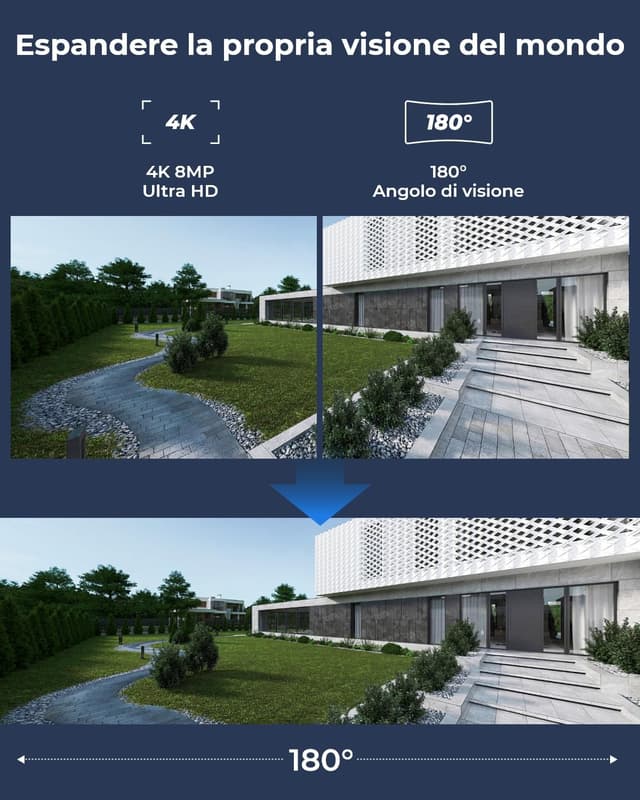 Detalle 2 de Reolink Duo 2 4K 8MP Telecamera da Esterno 180°