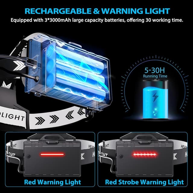 Detalle 2 de ET Head Torch Rechargeable 100000 lm headlamp 🔦