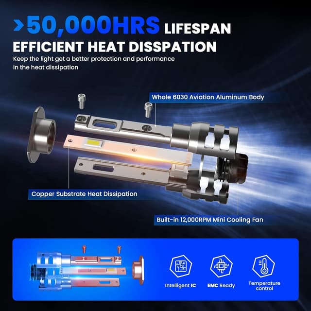 Detalle de KOYOSO H1 LED lampadine 110W 26000LM