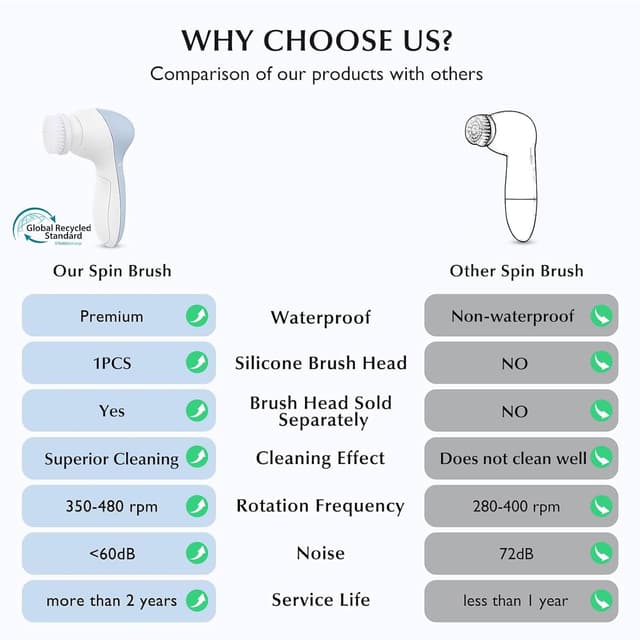 Detalle 2 de COSLUS FBS-D Facial Cleansing Brush ⚙