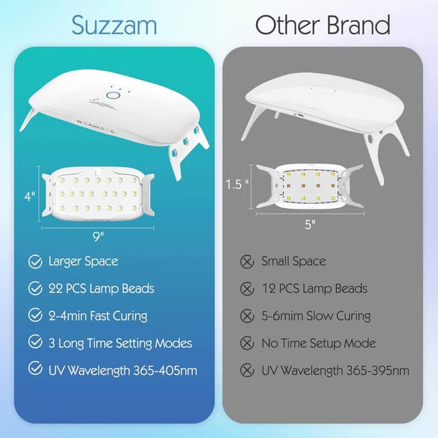 Detalle de Suzzam UV Resin Set mit 30W UV-Lampe – 300 g kristallklares UV-Harz für Schmuck & Deko (DIY-Set)