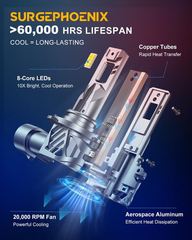 Thumbnail 3 de Surgephoenix 9005/HB3 H11/H8/H9 Light Bulbs Combo