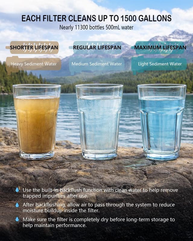 Detalle de BKLES Camping Water Filter 0.01 Micron