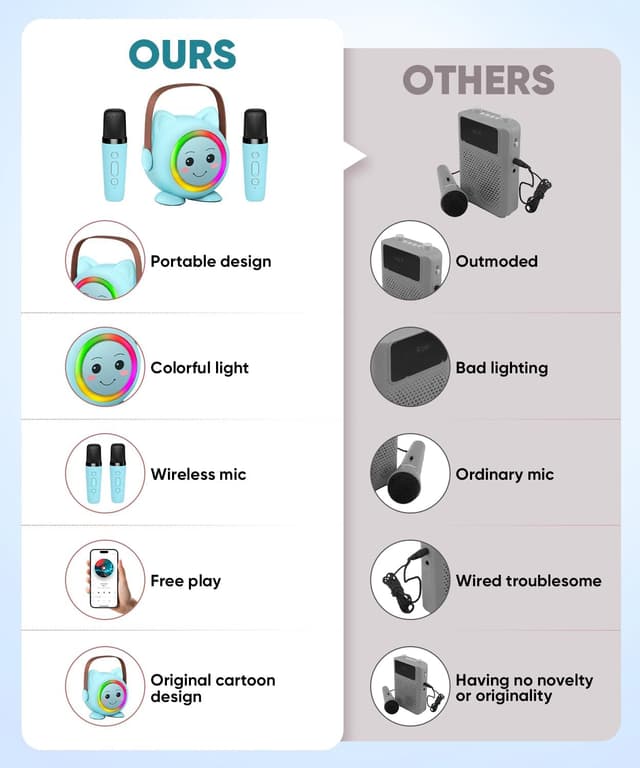 Thumbnail 4 de Mini Karaoke Machine Toy Portable with 2 Mics 🎤