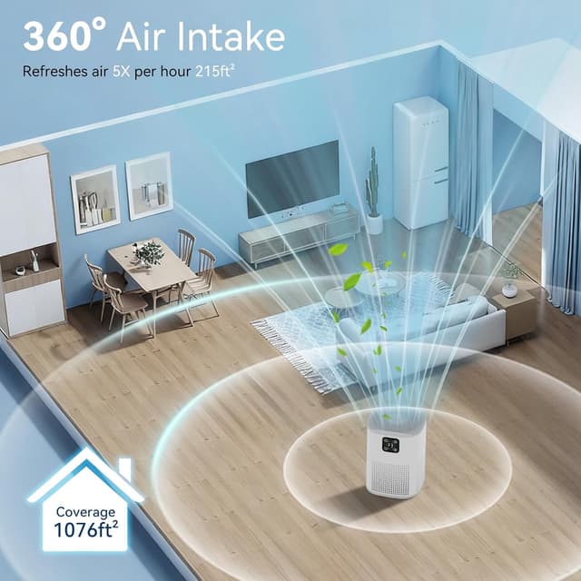 Thumbnail 5 de OUNEDA HY1800 Pro Air Purifier