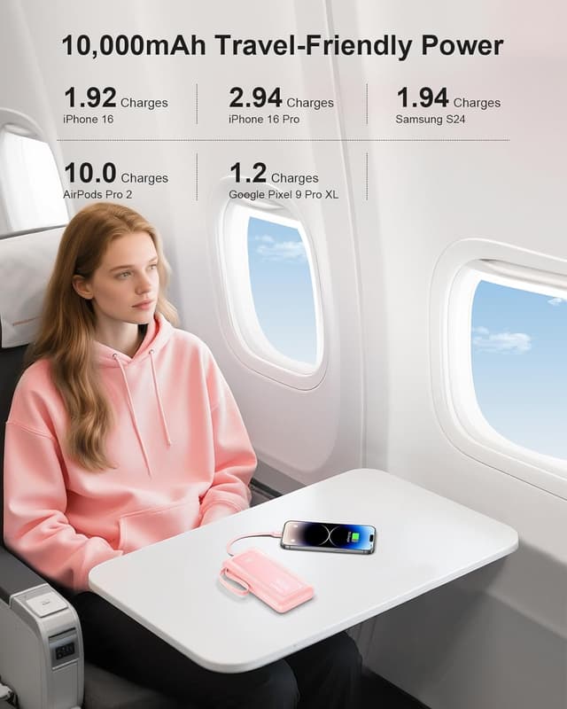 Detalle de Power Bank Fast Charging 10000mAh with Built-in Cables, 22.5W Portable Charger (USB-C and 6 Outputs, LED Display & Flashlight)