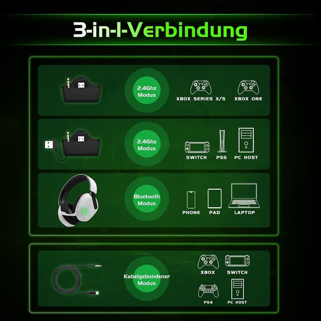 Thumbnail 2 de Gvyugke Xbox Headset Wireless 50mm