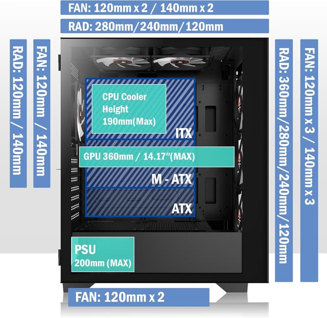 Detalle de KEDIERS PC-Gehäuse H05 (ATX Mid Tower) mit 6× PWM ARGB-Lüftern, gehärtetes Glas und USB-I/O, schwarz