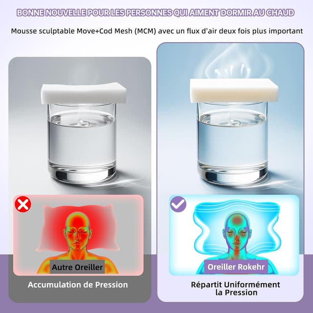 Thumbnail 5 de Rokehr Oreiller Ergonomique Cervical 62×42 cm