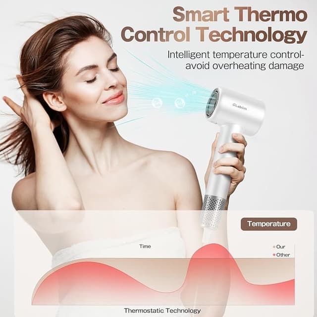 Thumbnail 4 de Labiim Hair Dryer Ionic Compact Quiet 1 Nozzle 💇♀