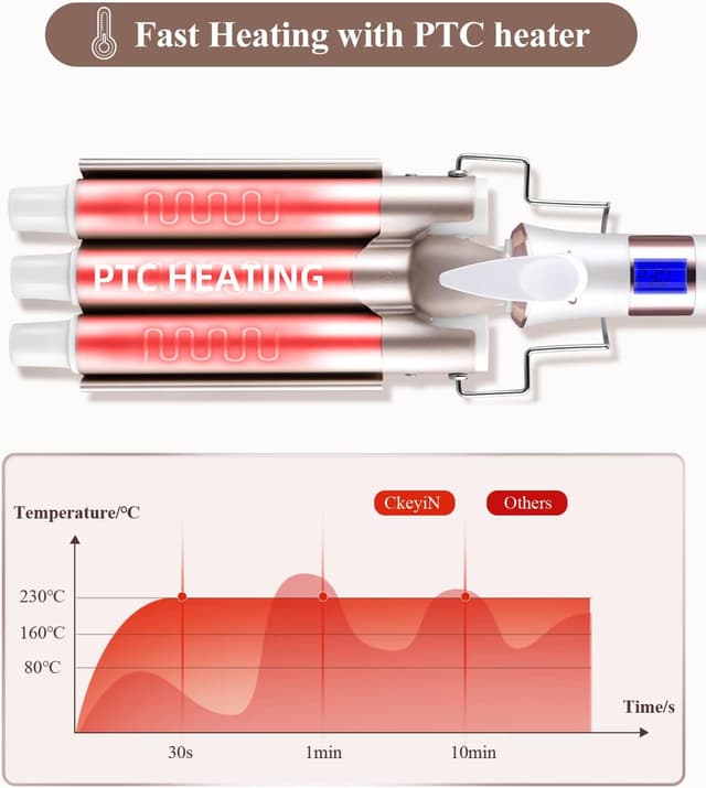 Thumbnail 5 de CkeyiN 3-Barrel 22mm Hair Waver with LCD 🎀