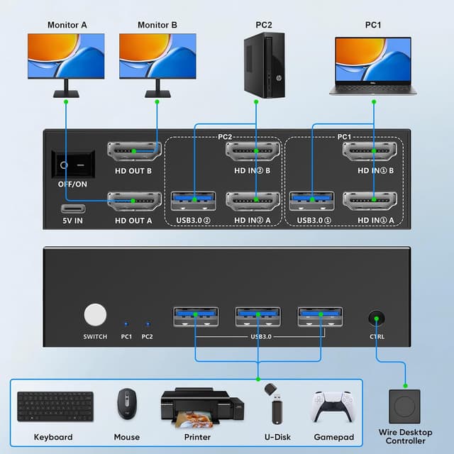 Thumbnail 6 de 8K HDMI KVM Switch Dual Monitor 8K@60Hz