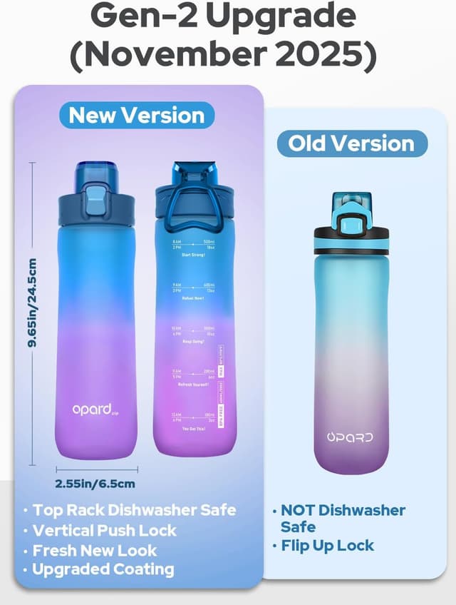 Detalle de Opard 600ml Tritan Zip Bottle with dishwasher-safe flip-top lid (BPA free, leakproof)