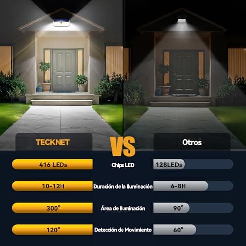 Detalle 1 de TECKNET Luz Solar Exterior 4200lm 416 LED