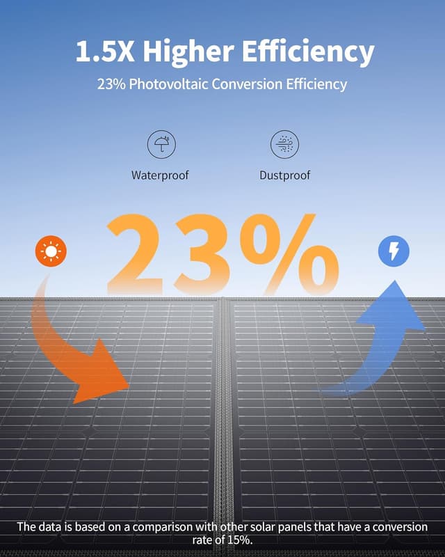 Detalle de EBL 100W Solar Panel ⚡