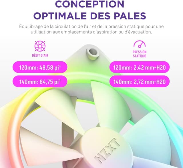 Thumbnail 4 de NZXT F140 RGB Duo 140 mm Blanc