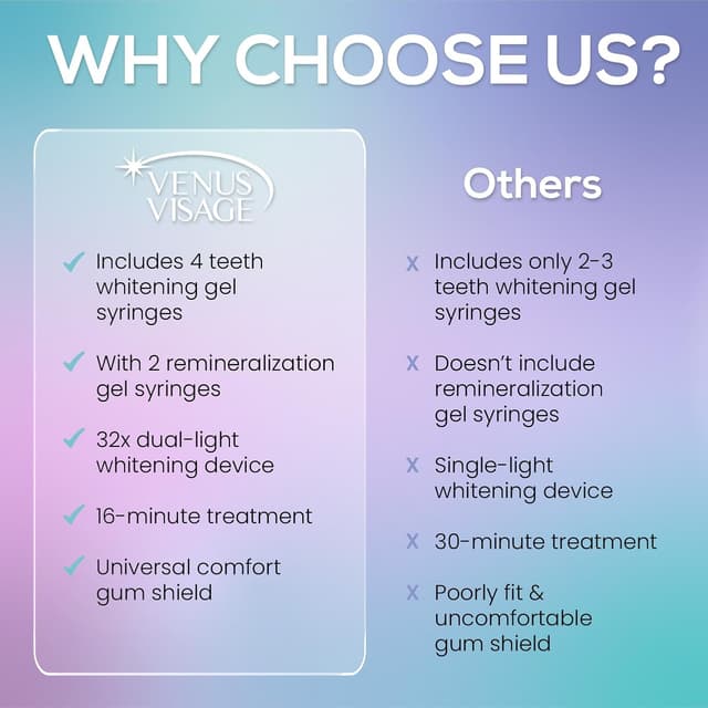 Thumbnail 6 de Venus Visage LED Teeth Whitening Kit 35% Gel