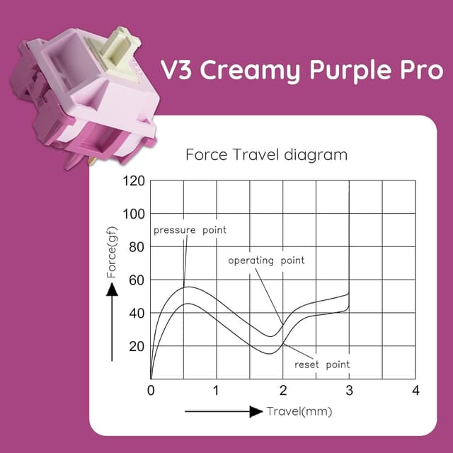 Detalle de Akko V3 Creamy Purple tactile switches 45pcs
