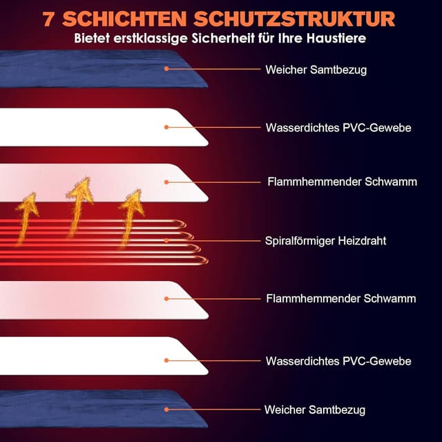 Thumbnail 2 de acetek Haustier Heizdecke 45 × 70 cm