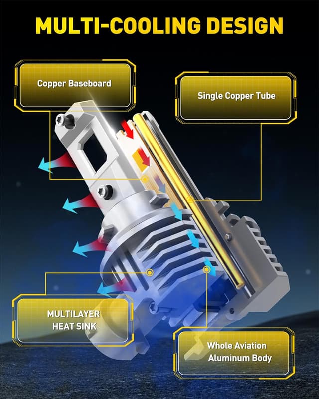 Detalle 2 de AUXITO H11/H8/H16 Yellow LED Fog Bulb 3000K