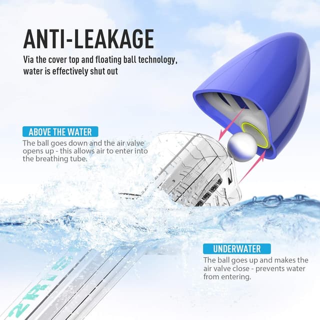 Thumbnail 2 de G2RISE SN01 full‑face snorkel mask with camera mount 🤿