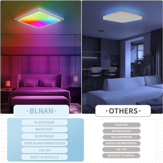 Detalle 2 de BLNAN RGB LED Deckenleuchte (24 W), dimmbar mit Fernbedienung und Farbwechsel 3000K–6500K
