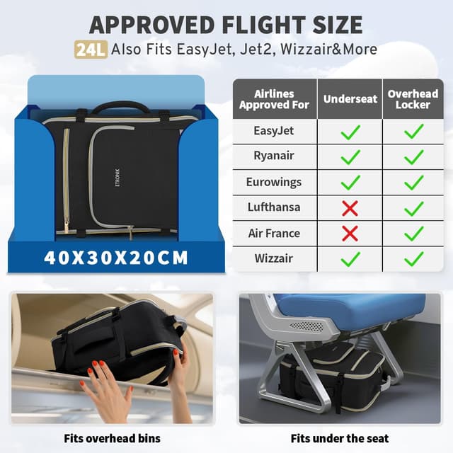 Detalle de ETRONIK Ryanair cabin bag 40x30x20, 24L