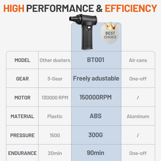 Thumbnail 1 de 150000RPM Compressed Electric Air Duster