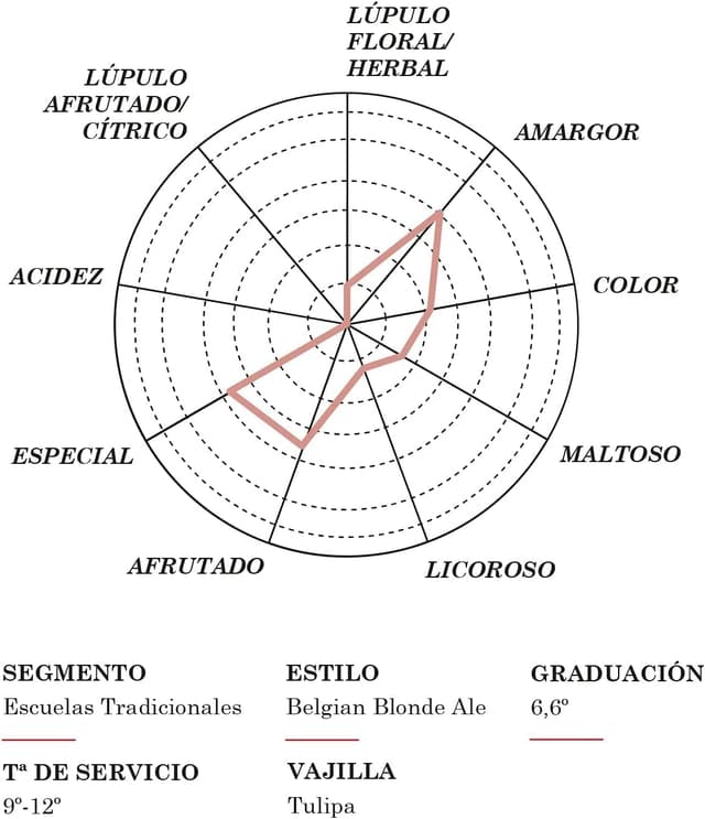 Thumbnail 3 de Leffe Blonde Cerveza Pack 24 Botellas 🍺 Ligera y Suave