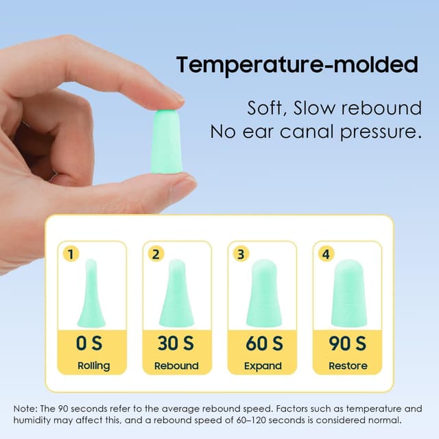 Detalle 2 de VeoryFly 200 Pairs Foam Ear Plugs (38dB SNR) with Travel Case