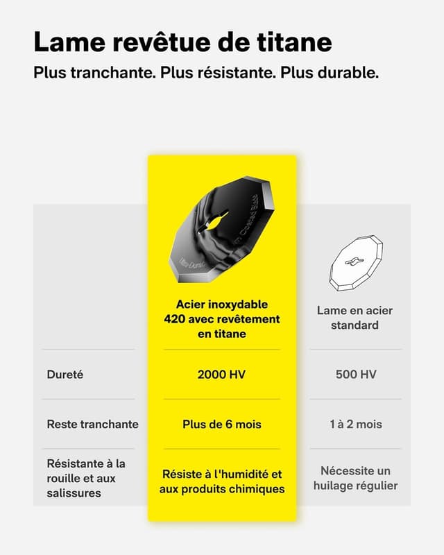 Thumbnail 2 de HOTO EdgeFlow ciseaux électriques 2000 mAh