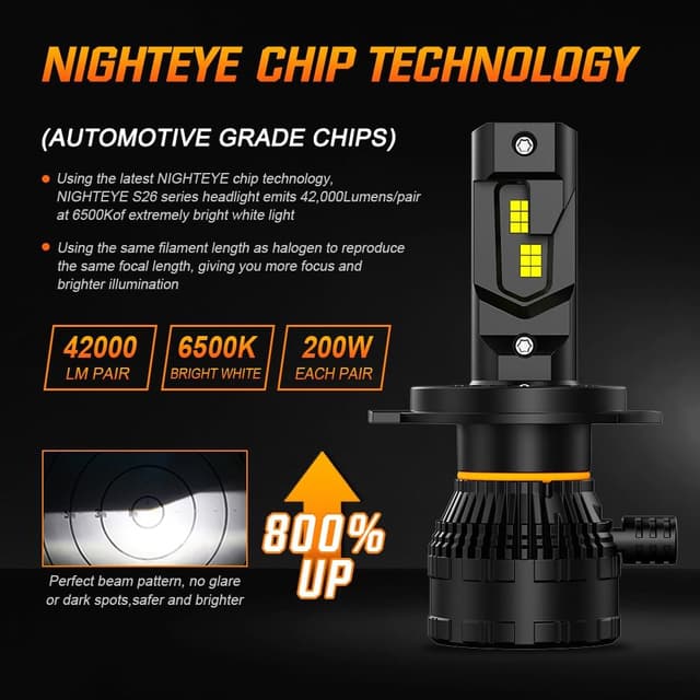 Detalle 2 de NIGHTEYE H4 LED Headlight Bulbs (Pack of 2) – 6500K cool white, 42,000LM and dual-fan cooling